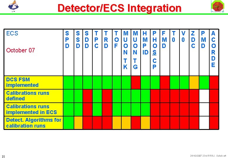 Detector/ECS Integration ECS October 07 S P D S S T T S D