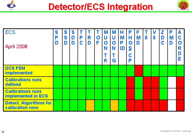 Detector/ECS Integration ECS April 2008 S P D S S T T S D