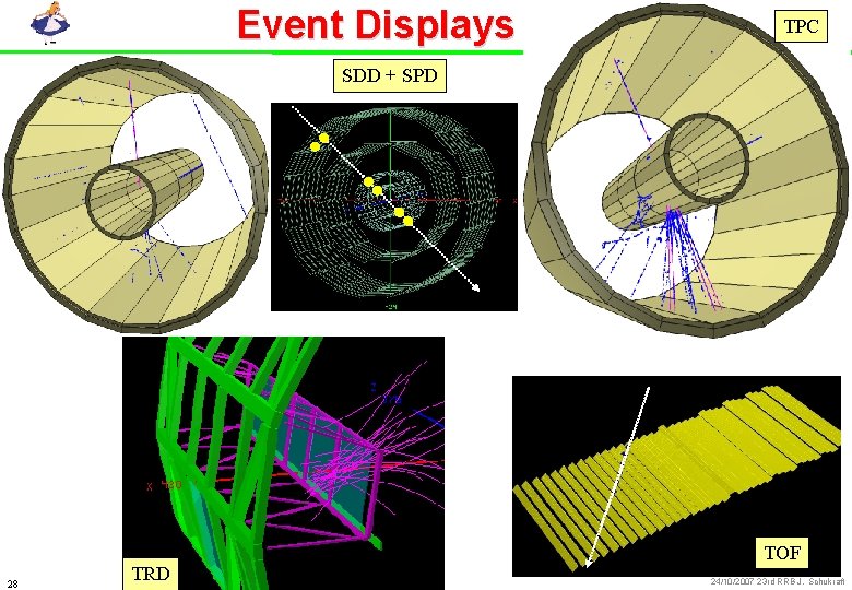 Event Displays TPC SDD + SPD 28 TRD TOF 24/10/2007 23 rd RRB J.