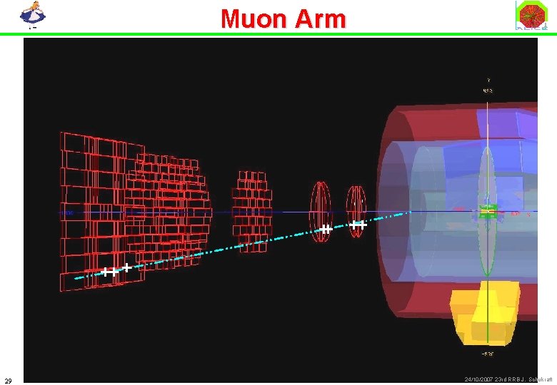 Muon Arm 29 Christophe. Suire@ipno. in 2 p 3. fr 24/10/2007 23 rd RRB