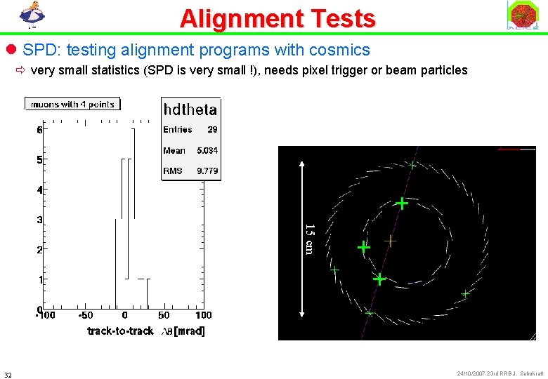 Alignment Tests l SPD: testing alignment programs with cosmics ð very small statistics (SPD