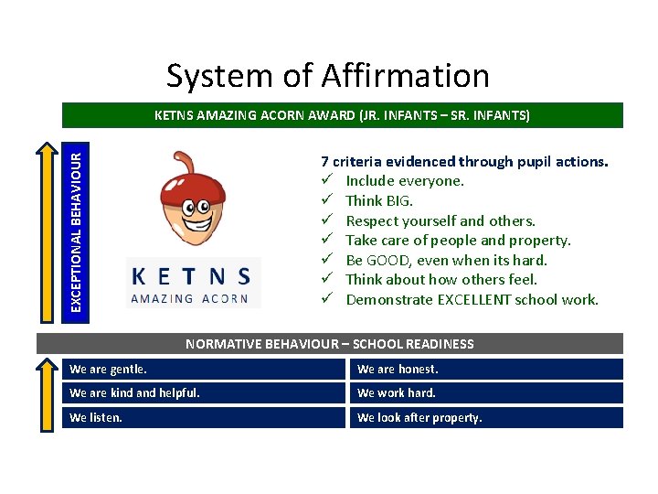 System of Affirmation KETNS AMAZING ACORN AWARD (JR. INFANTS – SR. INFANTS) EXCEPTIONAL BEHAVIOUR
