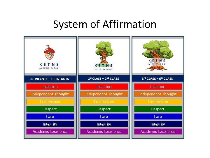 System of Affirmation 