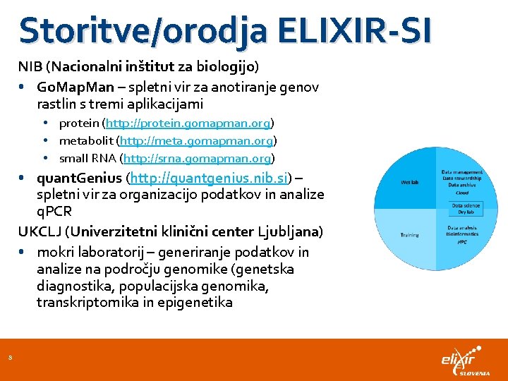 Storitve/orodja ELIXIR-SI NIB (Nacionalni inštitut za biologijo) • Go. Map. Man – spletni vir