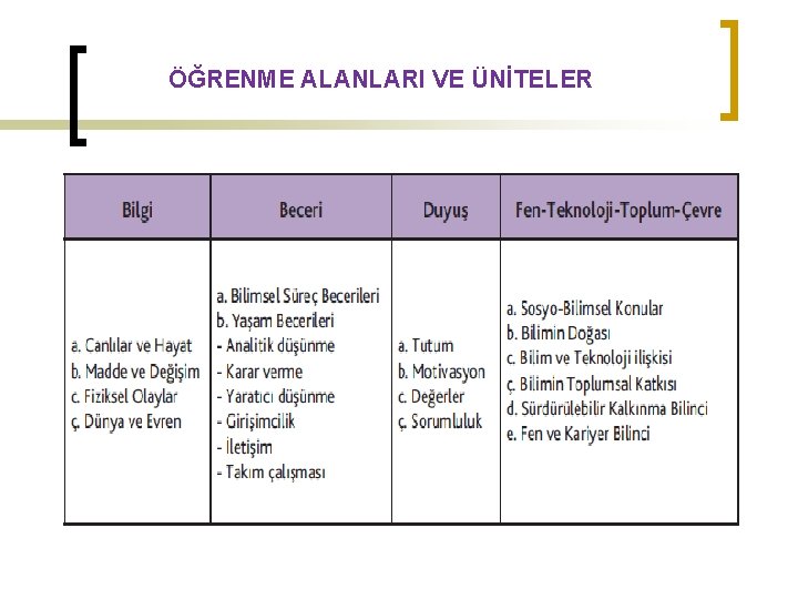 ÖĞRENME ALANLARI VE ÜNİTELER 