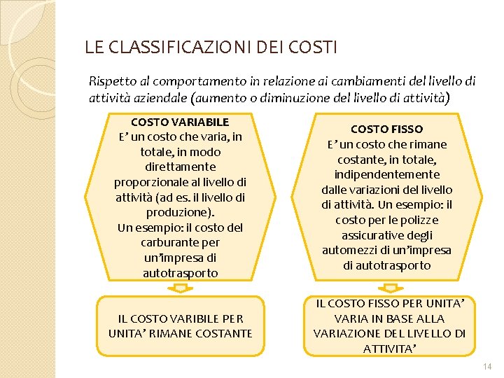 LE CLASSIFICAZIONI DEI COSTI Rispetto al comportamento in relazione ai cambiamenti del livello di