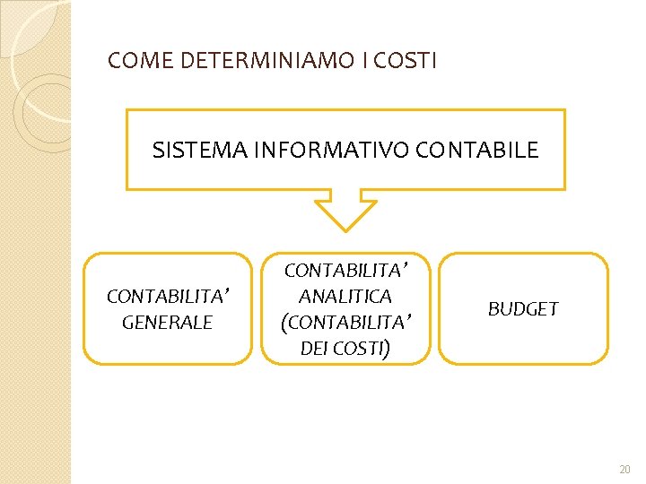 COME DETERMINIAMO I COSTI SISTEMA INFORMATIVO CONTABILE CONTABILITA’ GENERALE CONTABILITA’ ANALITICA (CONTABILITA’ DEI COSTI)