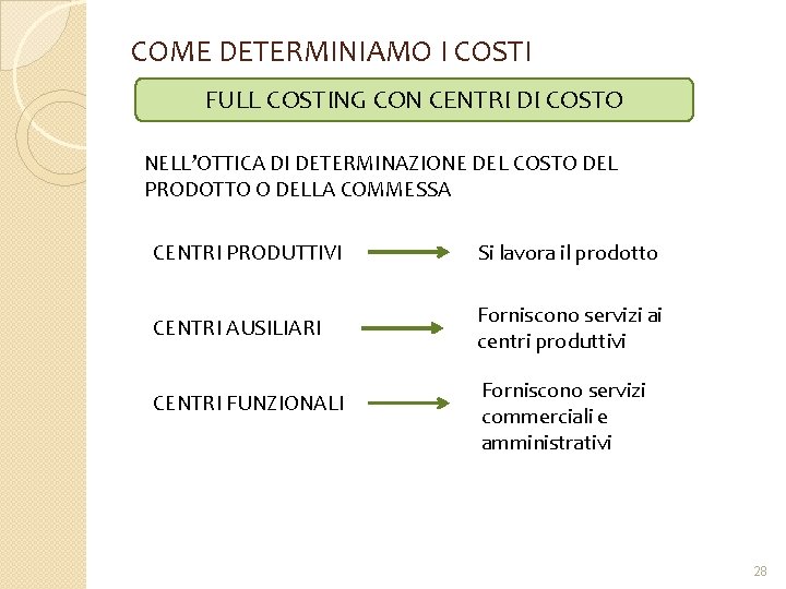 COME DETERMINIAMO I COSTI FULL COSTING CON CENTRI DI COSTO NELL’OTTICA DI DETERMINAZIONE DEL