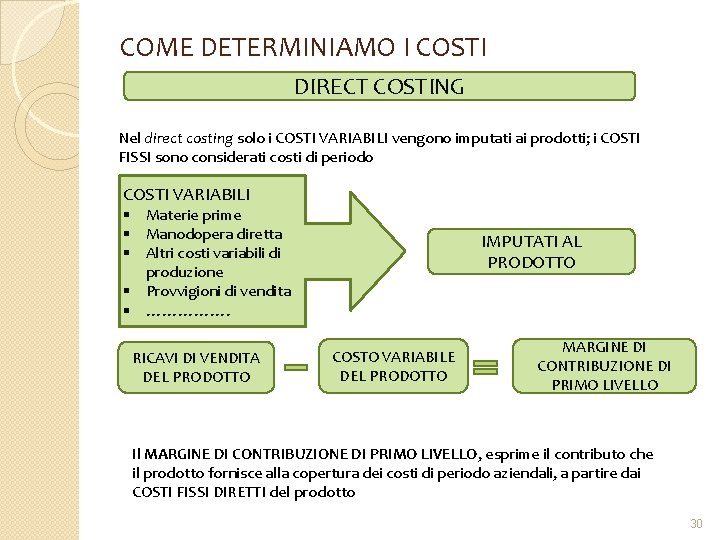 COME DETERMINIAMO I COSTI DIRECT COSTING Nel direct costing solo i COSTI VARIABILI vengono