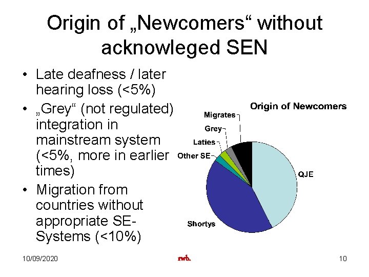 Origin of „Newcomers“ without acknowleged SEN • Late deafness / later hearing loss (<5%)