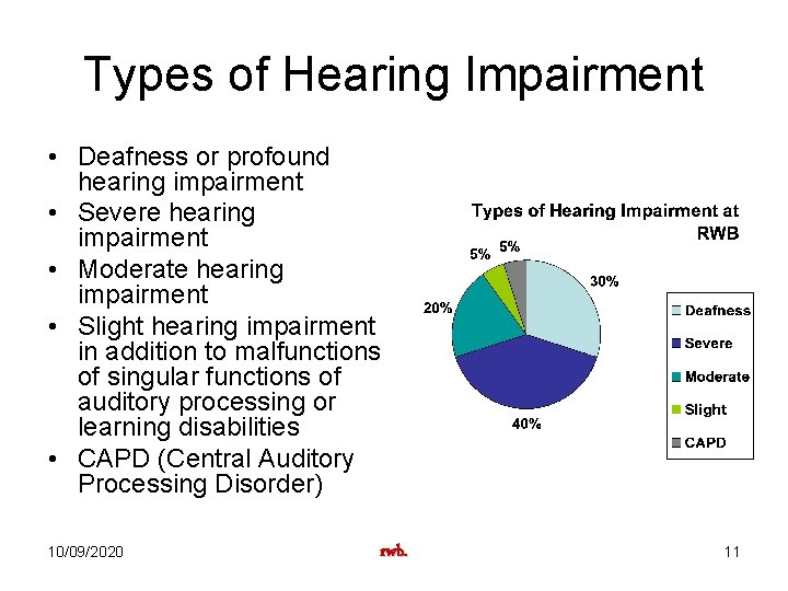 Types of Hearing Impairment • Deafness or profound hearing impairment • Severe hearing impairment