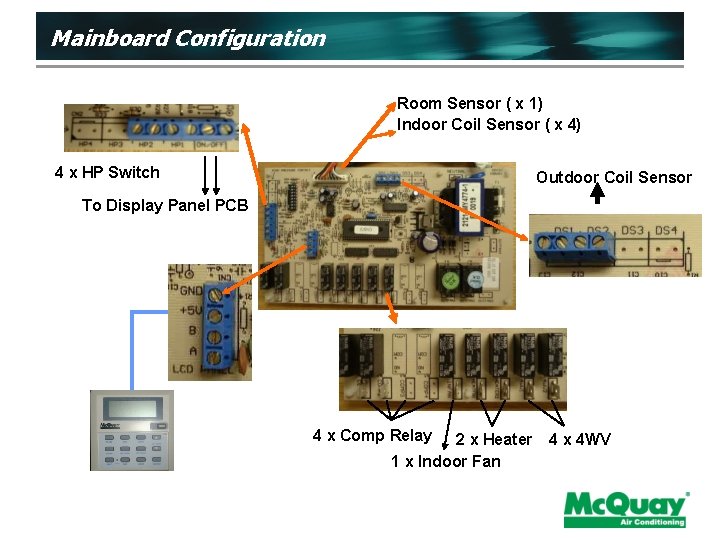 Mainboard Configuration Room Sensor ( x 1) Indoor Coil Sensor ( x 4) 4