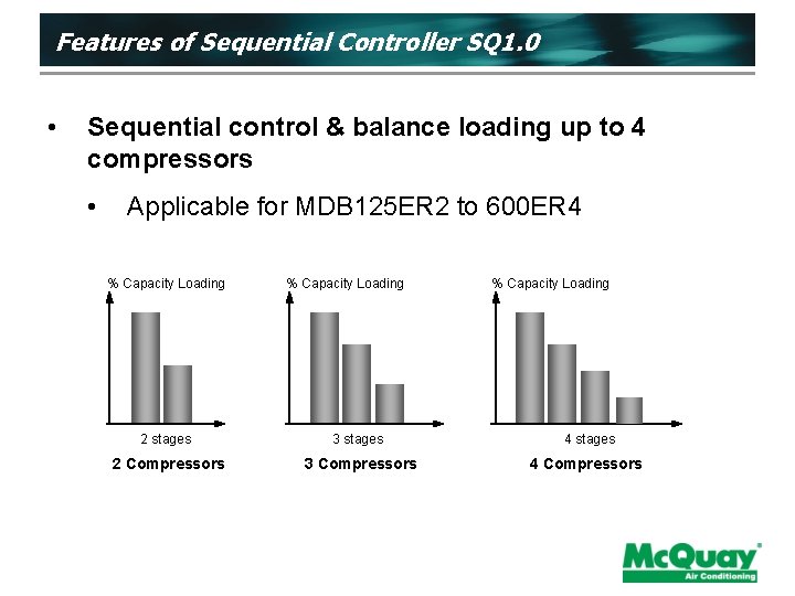Features of Sequential Controller SQ 1. 0 • Sequential control & balance loading up