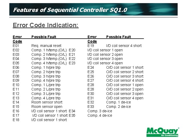 Features of Sequential Controller SQ 1. 0 Error Code Indication: Error Code E 01