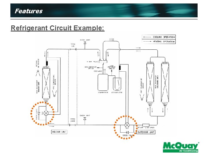 Features Refrigerant Circuit Example: 