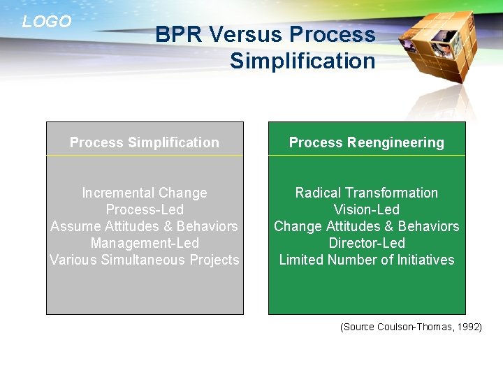 LOGO BPR Versus Process Simplification Process Reengineering Incremental Change Process-Led Assume Attitudes & Behaviors