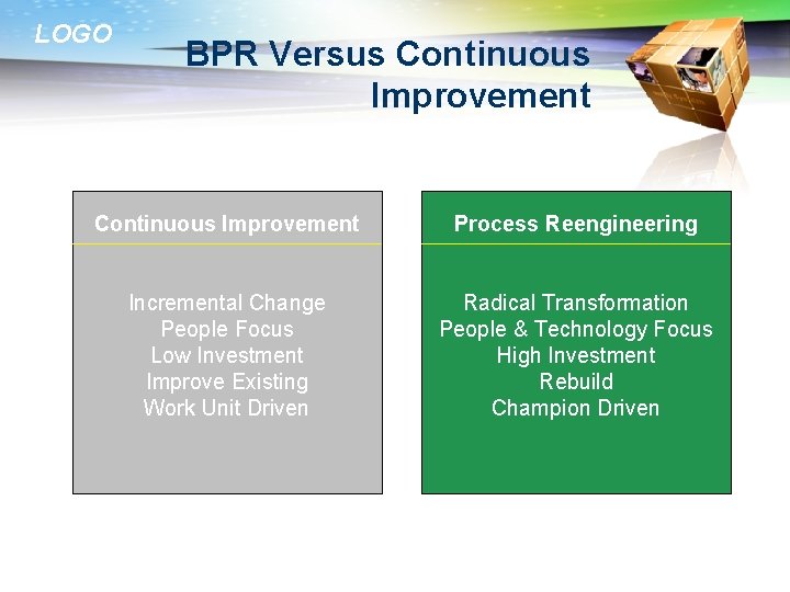 LOGO BPR Versus Continuous Improvement Process Reengineering Incremental Change People Focus Low Investment Improve