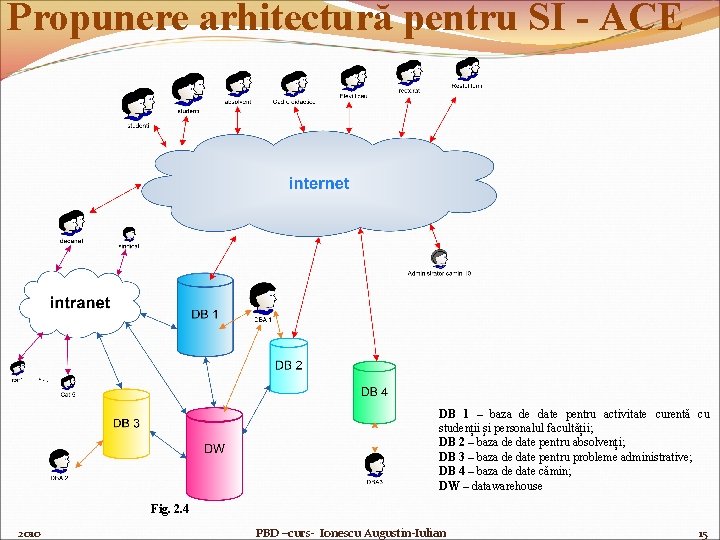 Propunere arhitectură pentru SI - ACE DB 1 – baza de date pentru activitate