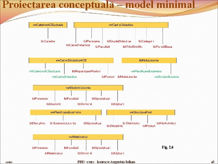 Proiectarea conceptuală – model minimal Fig. 2. 6 2010 PBD –curs- Ionescu Augustin-Iulian 18