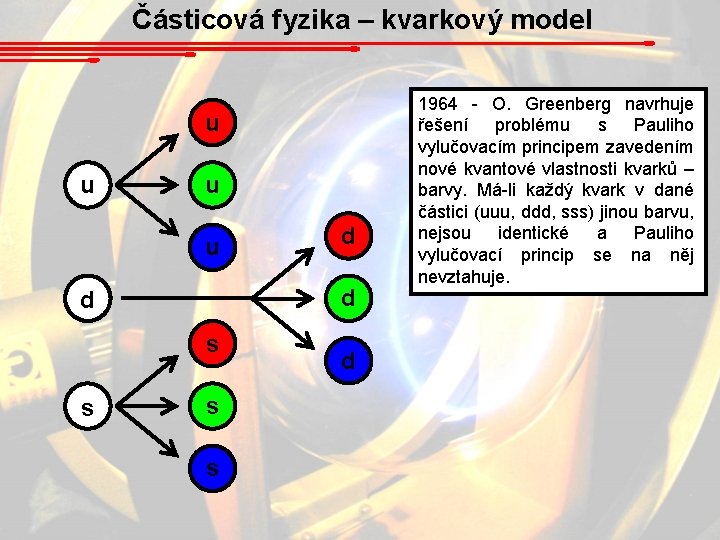 Částicová fyzika – kvarkový model u u d d s s d 1964 -