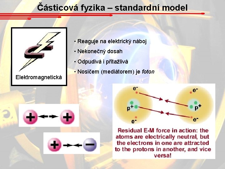 Částicová fyzika – standardní model • Reaguje na elektrický náboj • Nekonečný dosah •