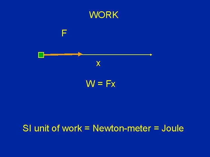 WORK F x W = Fx SI unit of work = Newton-meter = Joule