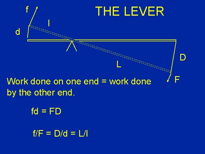 f d l THE LEVER L Work done on one end = work done