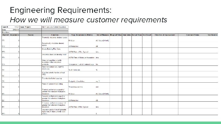 Engineering Requirements: How we will measure customer requirements 