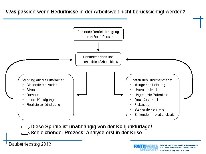 Was passiert wenn Bedürfnisse in der Arbeitswelt nicht berücksichtigt werden? Fehlende Berücksichtigung von Bedürfnissen