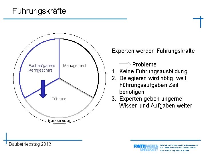Führungskräfte Experten werden Führungskräfte Fachaufgaben/ Kerngeschäft Management Führung Probleme 1. Keine Führungsausbildung 2. Delegieren