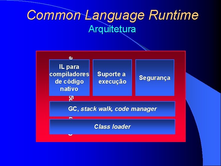 Common Language Runtime Common language runtime Arquitetura IL para compiladores de código nativo Suporte