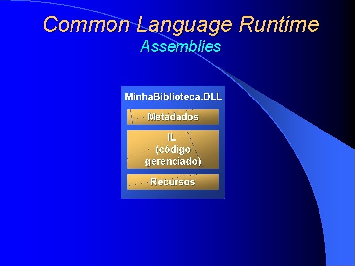 Common Language Runtime Assemblies Minha. Biblioteca. DLL Metadados IL (código gerenciado) Recursos 