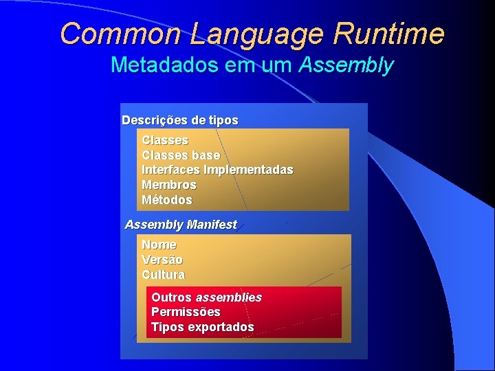 Common Language Runtime Metadados em um Assembly Descrições de tipos Classes base Interfaces Implementadas