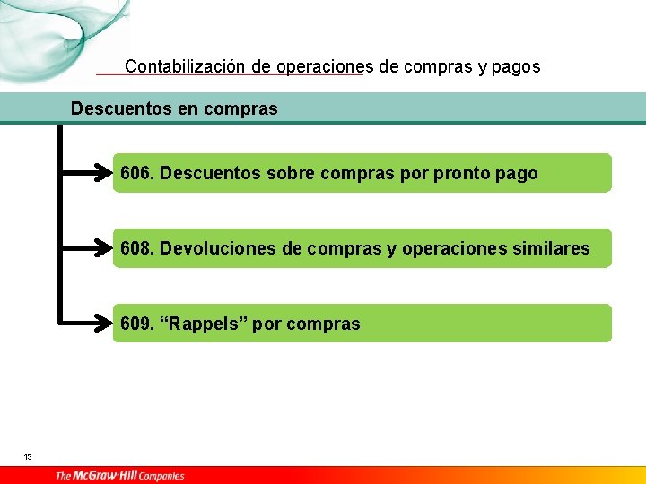 Contabilización de operaciones de compras y pagos Descuentos en compras 606. Descuentos sobre compras