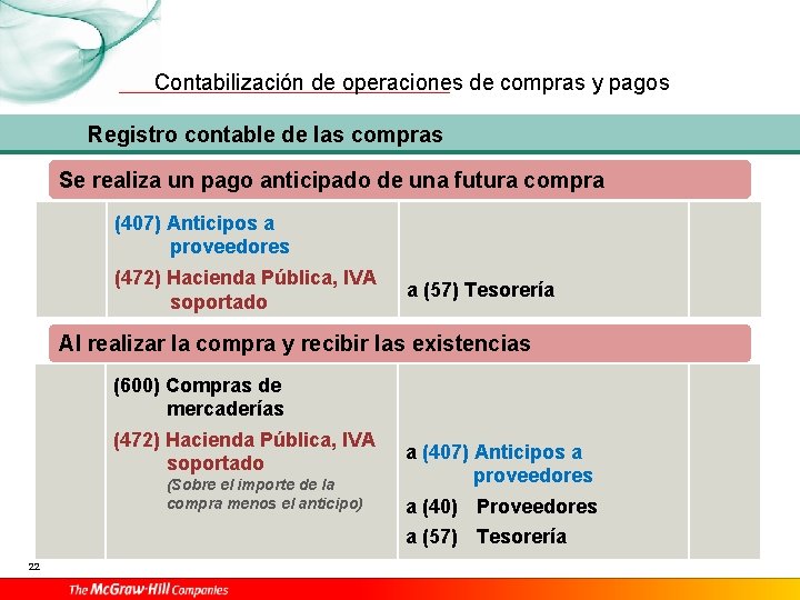 Contabilización de operaciones de compras y pagos Registro contable de las compras Se realiza