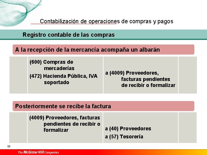 Contabilización de operaciones de compras y pagos Registro contable de las compras A la
