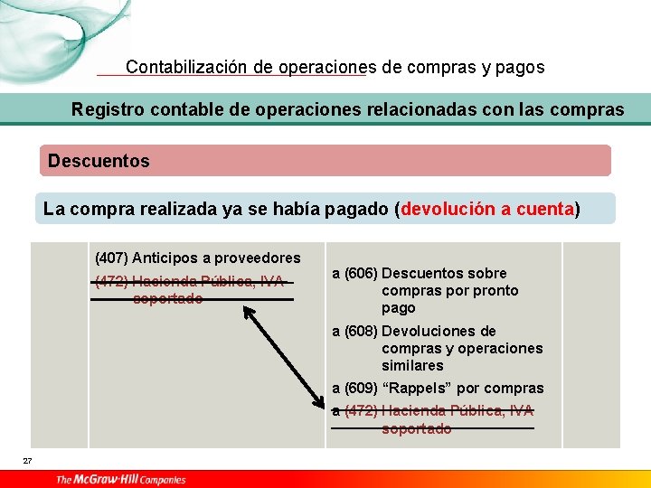 Contabilización de operaciones de compras y pagos Registro contable de operaciones relacionadas con las