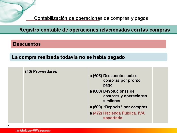 Contabilización de operaciones de compras y pagos Registro contable de operaciones relacionadas con las