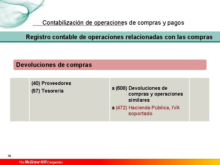 Contabilización de operaciones de compras y pagos Registro contable de operaciones relacionadas con las