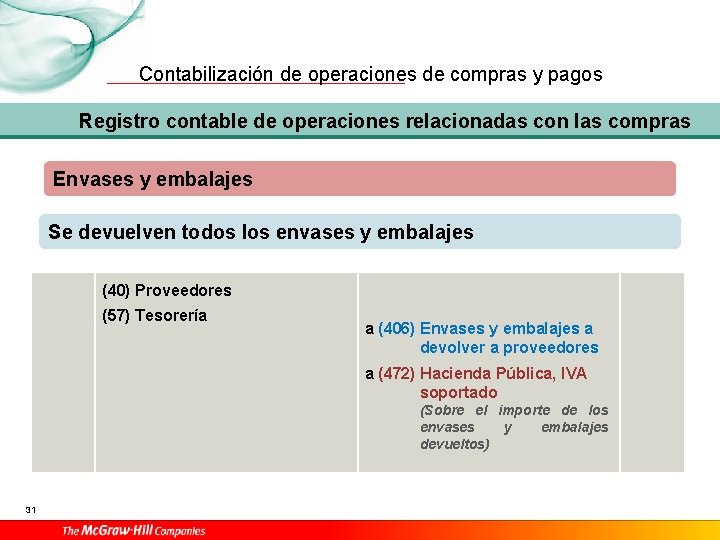 Contabilización de operaciones de compras y pagos Registro contable de operaciones relacionadas con las