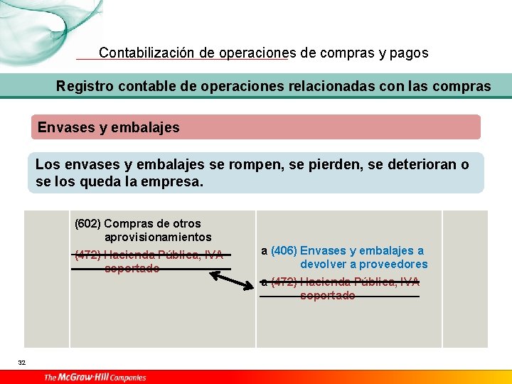 Contabilización de operaciones de compras y pagos Registro contable de operaciones relacionadas con las