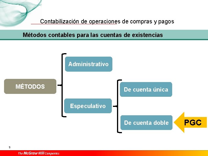 Contabilización de operaciones de compras y pagos Métodos contables para las cuentas de existencias