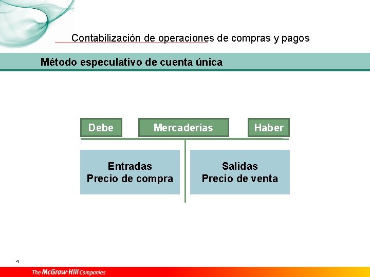 Contabilización de operaciones de compras y pagos Método especulativo de cuenta única Debe Mercaderías