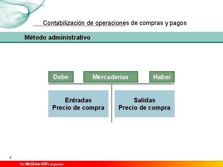 Contabilización de operaciones de compras y pagos Método administrativo Debe Mercaderías Entradas Precio de