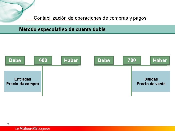Contabilización de operaciones de compras y pagos Método especulativo de cuenta doble Debe Entradas