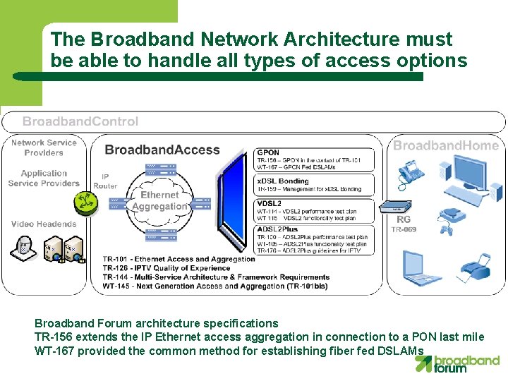 The Broadband Network Architecture must be able to handle all types of access options