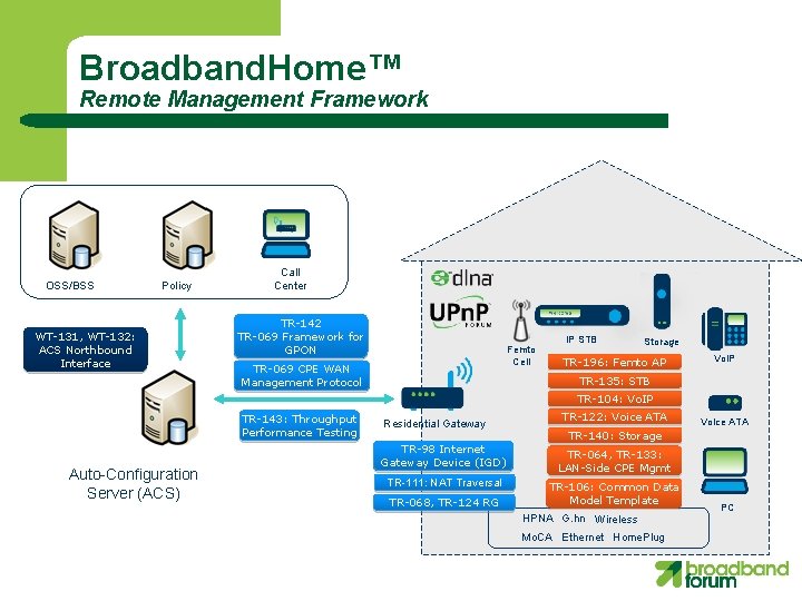 Broadband. Home™ Remote Management Framework OSS/BSS Policy WT-131, WT-132: ACS Northbound Interface Call Center