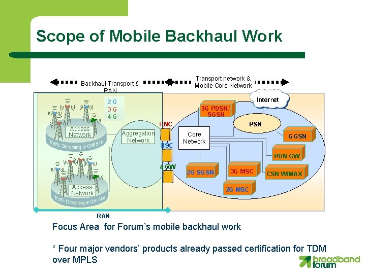 Scope of Mobile Backhaul Work Transport network & Mobile Core Network Backhaul Transport &