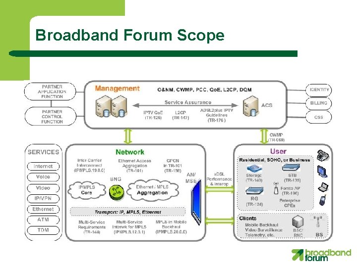 Broadband Forum Scope 