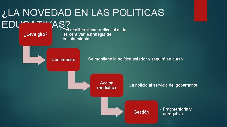 ¿LA NOVEDAD EN LAS POLITICAS EDUCATIVAS? • Del neoliberalismo radical al de la ¿Leve